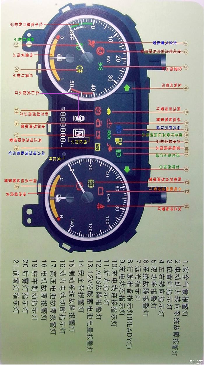 关于江淮iev4电动汽车 仪表盘内全部图标功能 详细标注