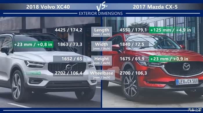 【图】想看xc40尺寸的过来了_沃尔沃xc40论坛_汽车之家论坛