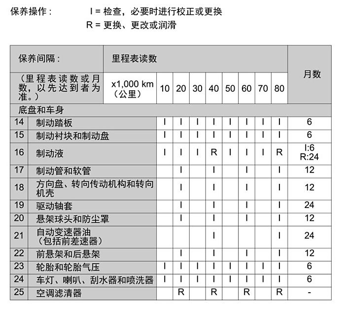 八代凯美瑞混动换变速箱油