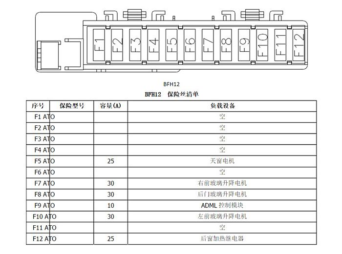 【图】301保险盒示意,近光灯有没有保险丝?