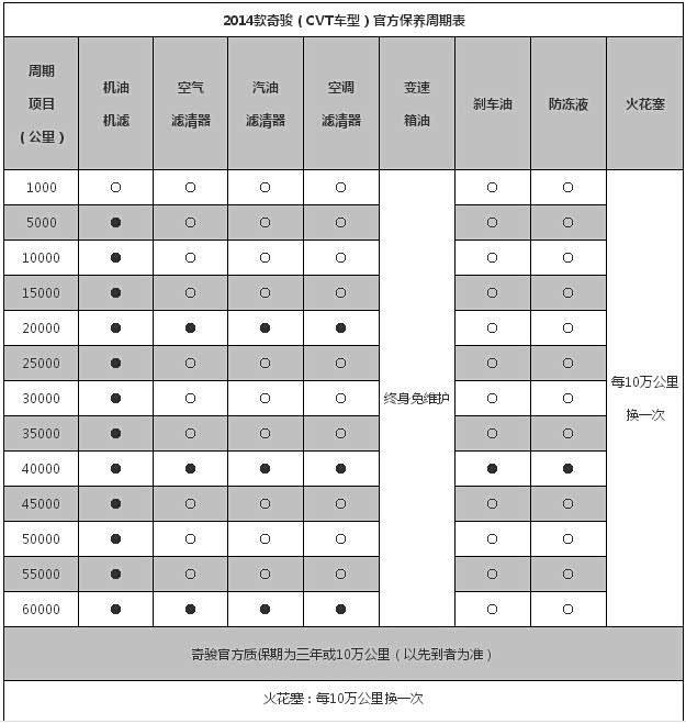【图】2万保养需做些什么项目?_奇骏论坛_汽车之家论坛