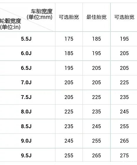 摩托车j值对照表图片