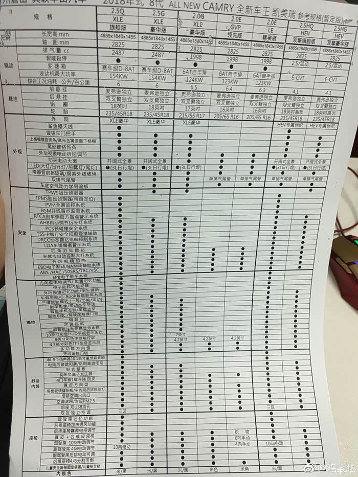 神准预言凯8价格误差不超5千