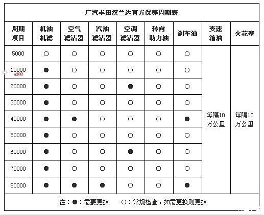 汉兰达保养费用明细表图片