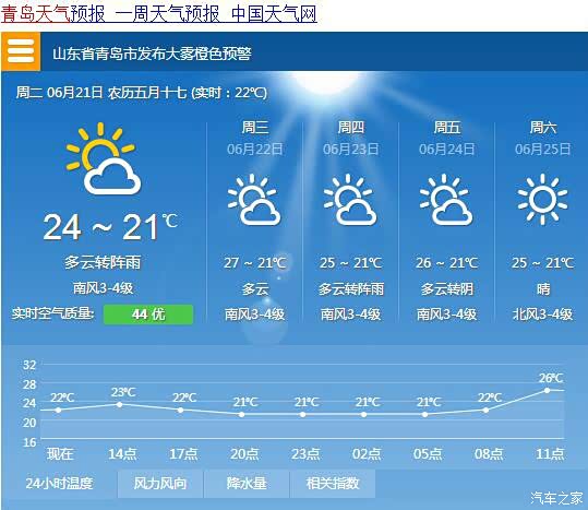 大家都在喊热那我就来晒晒青岛的天气