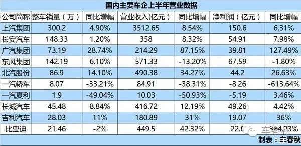 单车利润排行_单车利润排行榜告诉你:有钱人还是多(2)