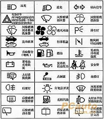 瑞虎8按键功能图解图片