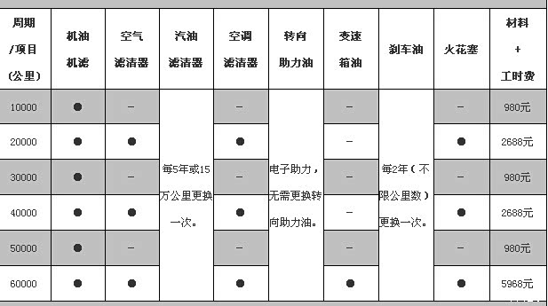 【图】大沃保养真心便宜,你说了?_沃尔沃xc90论坛_汽车之家论坛