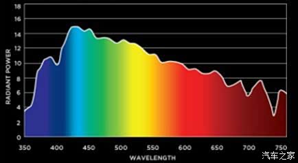 从技术角度出发谈灯光亮度和穿透力-【技术帖】