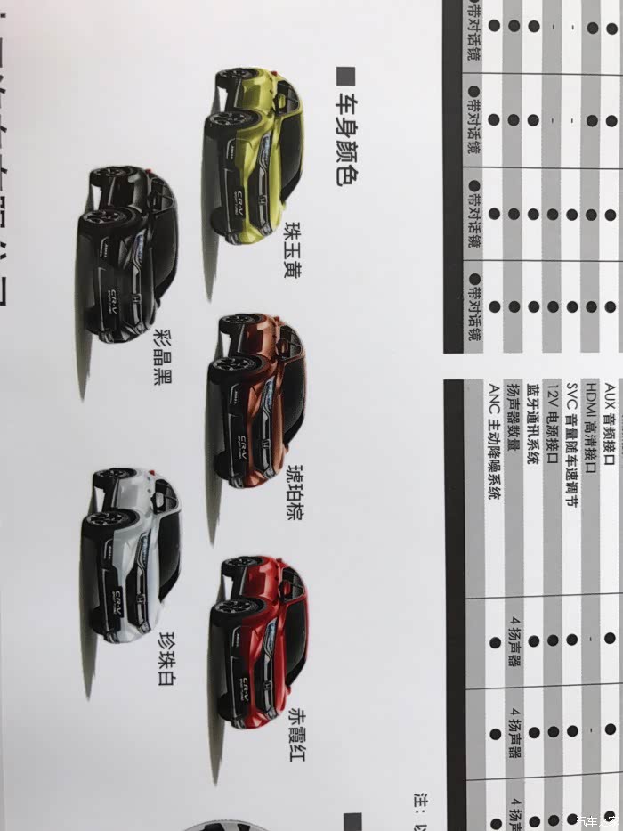 爆爆爆新crv配置表