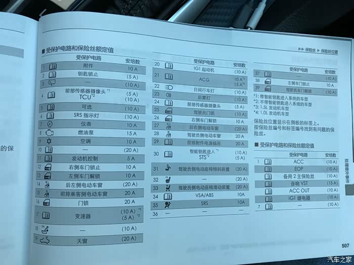 本田新思域十代安装记录仪保险盒取电