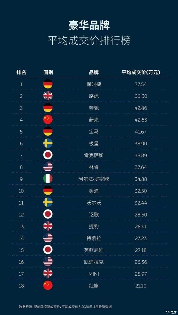 豪华摩托车品牌排行榜_国产十大豪华品牌质量排名林肯夺冠!超越宝马奔驰
