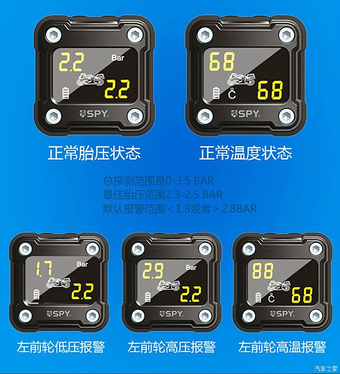 春風摩托車標配胎壓監測這樣也能升級寶馬才有會的功能