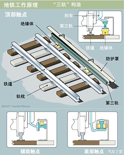 地轨安装图图片