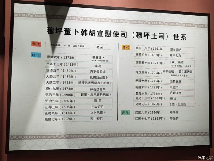 四川cs35车友会北鼻访穆坪土司官寨了解民族文化