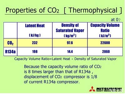 latent heat潜伏热