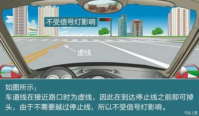 天天开车你会掉头吗