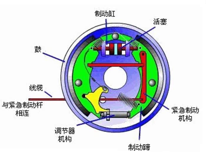 遇到连续陡坡绝对不可以做这件事