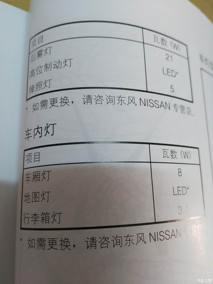 各种灯泡型号瓦数