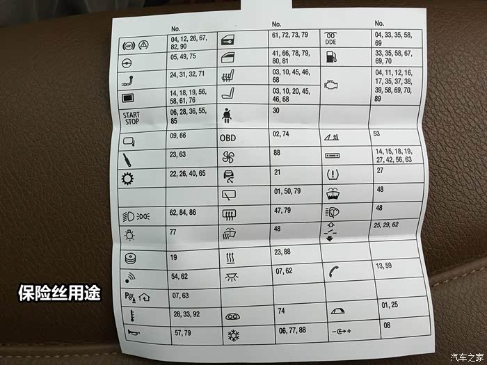 宝马x1保险丝更换详细图解教程