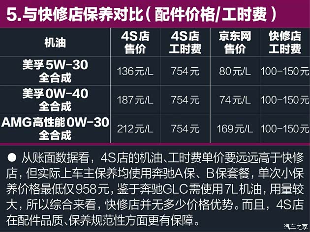 今天glc首保了价格是2300多