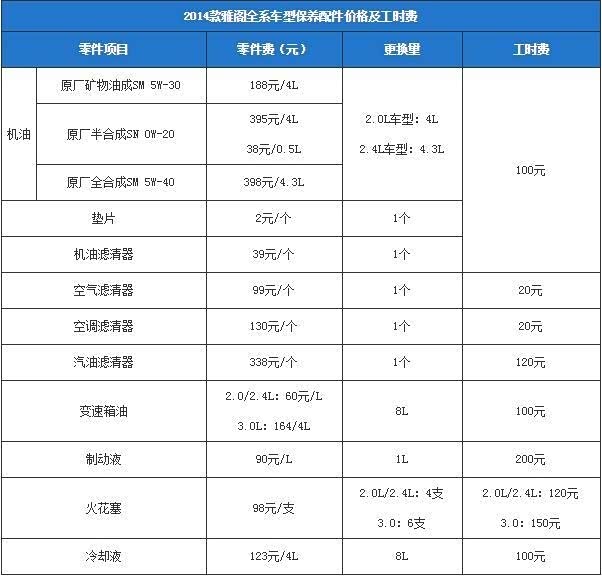 【图】二保多久保养,大概多少钱,9.5代2.4_雅阁论坛_汽车之家论坛