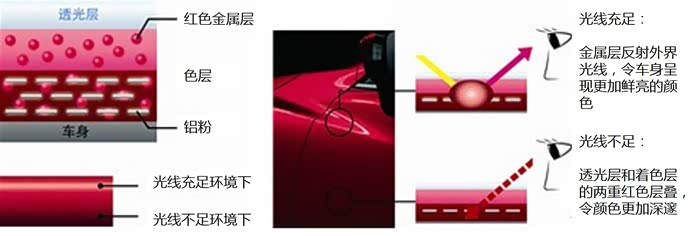 图 原创干货 马自达mx 5 Nd的全部 历史 设计解析 马自达mx 5论坛 汽车之家论坛