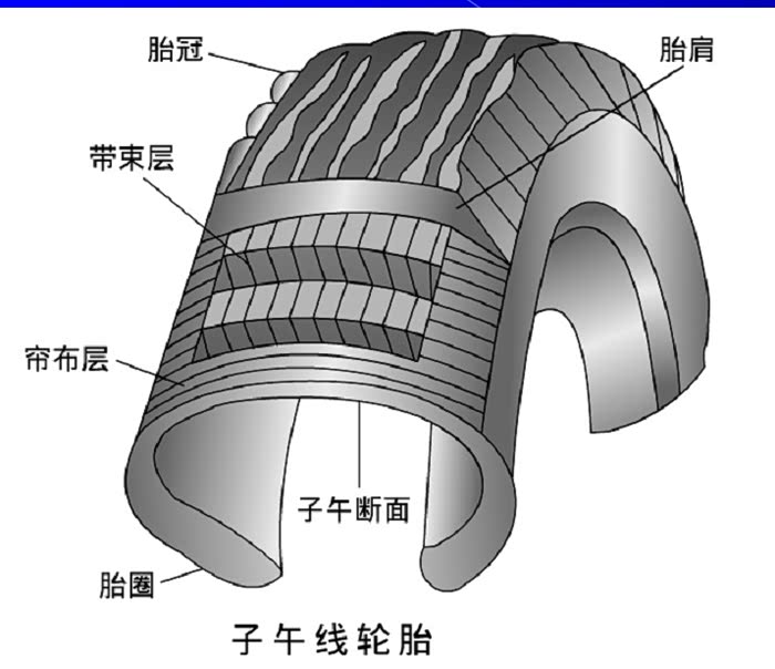 【图】"千里之行始于足下"——小议轮胎(三)_欧蓝德论坛_汽车之家论坛