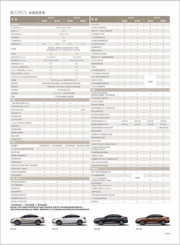 【图】新c5参数配置表