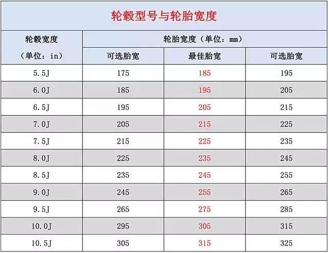 汽车轮胎也有保质期长时间更换一次都得知道