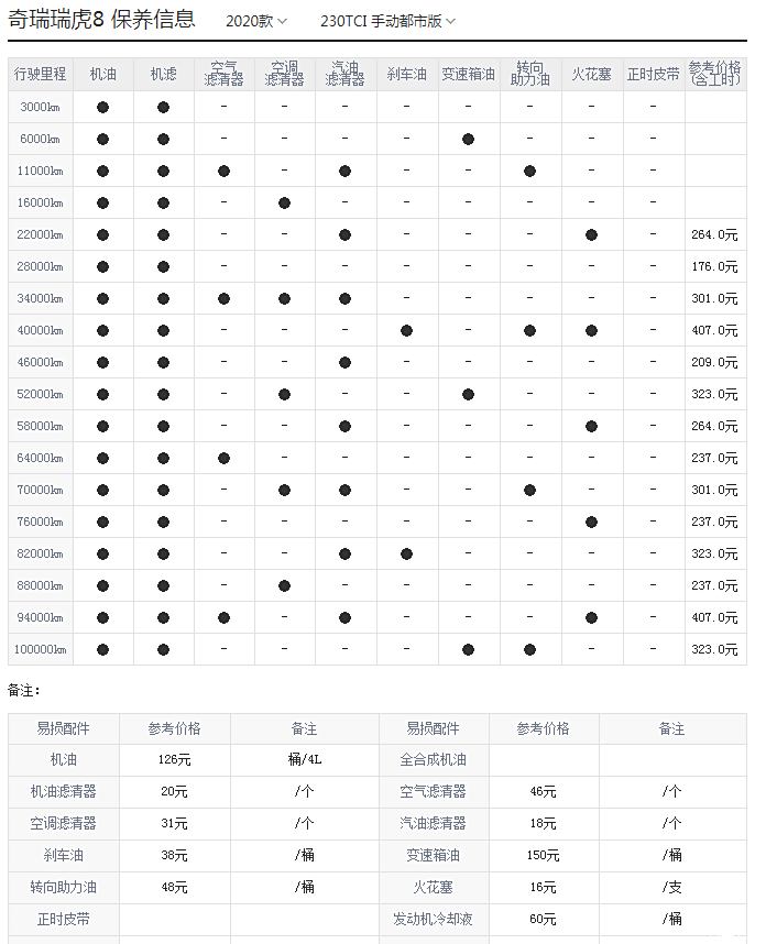 更换机油需要多少升