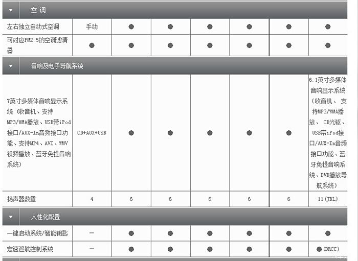 2016款荣放配置表图片