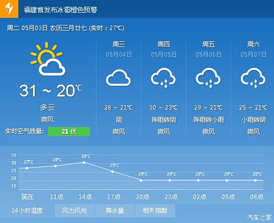 火热的天,火热的我,火热的小5.