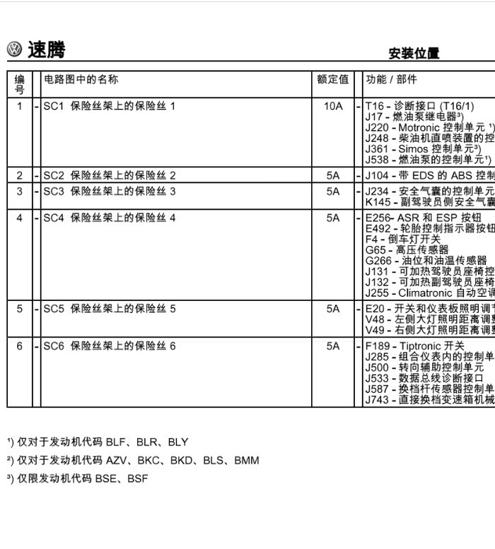 谁有老速腾的保险盒说明求图片不胜感激