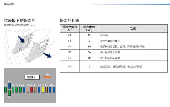 【图】大家谁知道 天窗的保险丝在哪_标致3008论坛_汽车之家论坛
