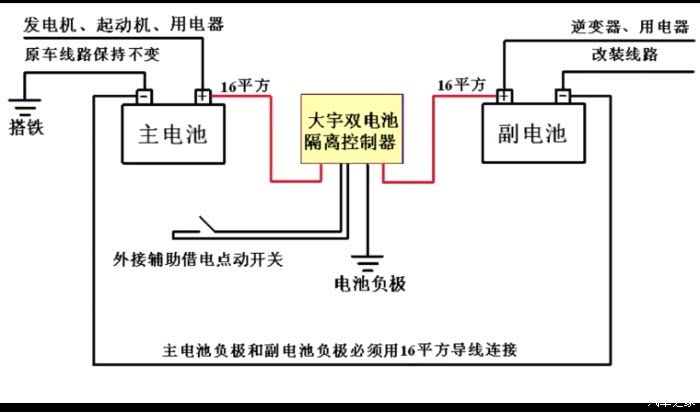 欧蓝德加装双电瓶和2000w的逆变器