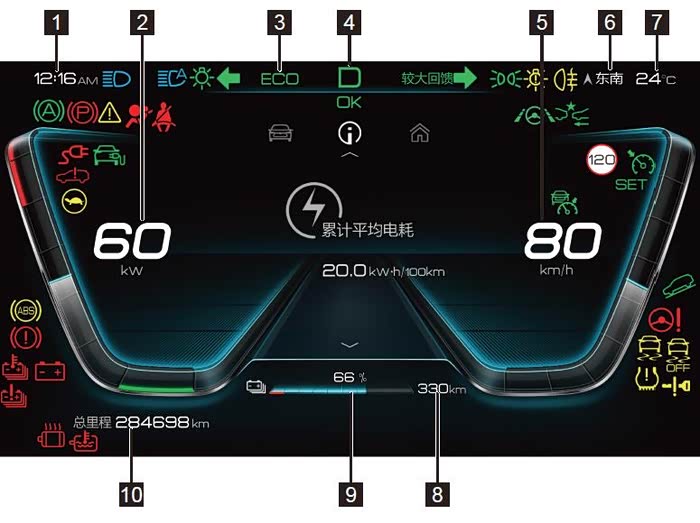 宋proev组合仪表视图