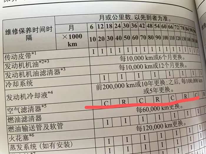 马自达cx5发动机冷却液(防冻液)