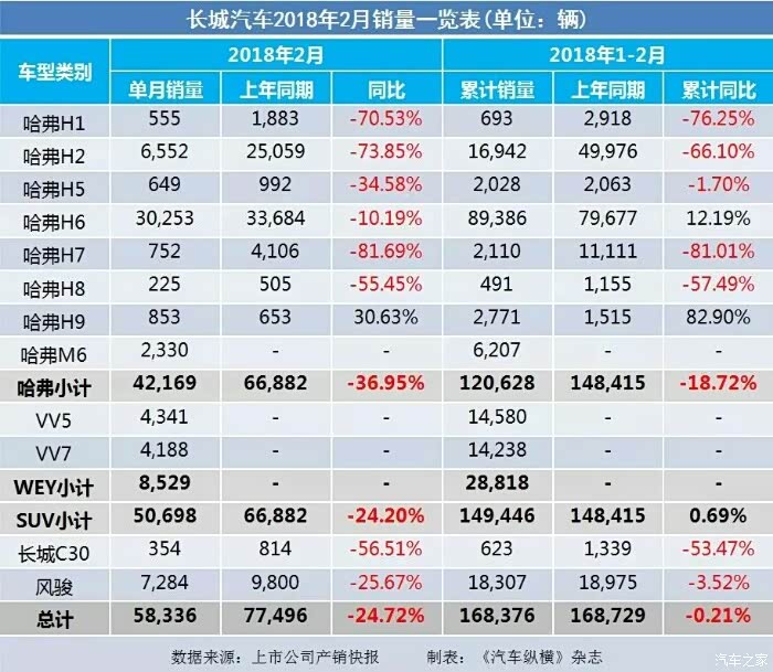 【图】哈佛h4定价难问题_哈弗h4论坛_汽车之家论坛