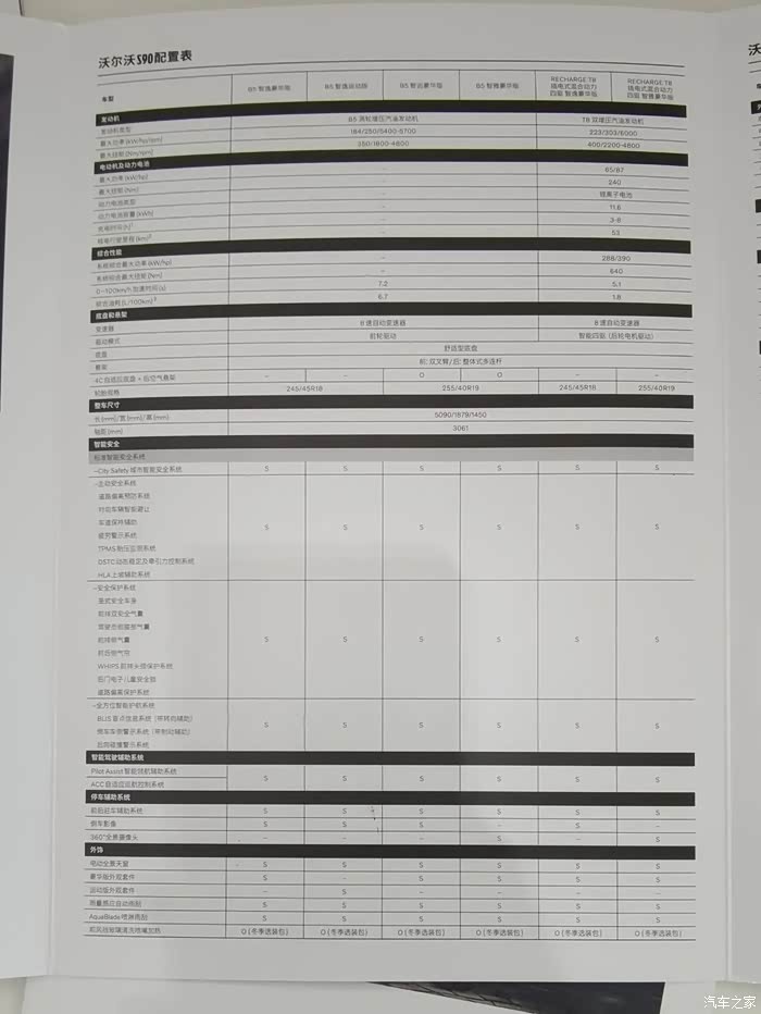 【图】(转)2022新款配置单_沃尔沃s90论坛_汽车之家论坛