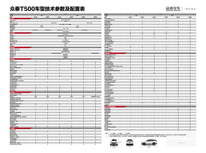 众泰t500参数配置表图片