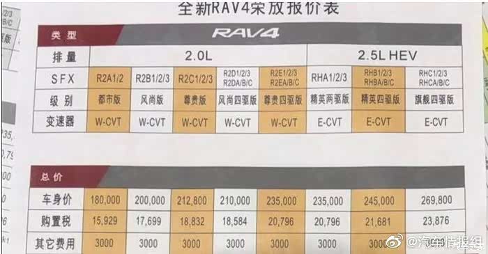 新车报价