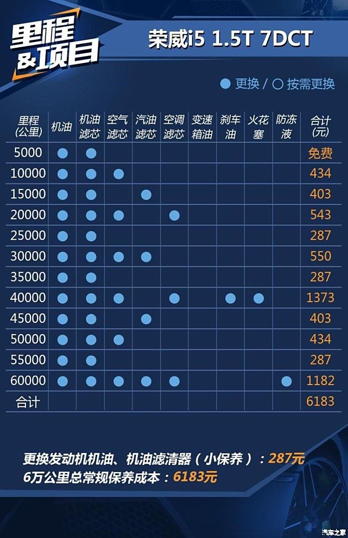 荣威i5保养周期表图片