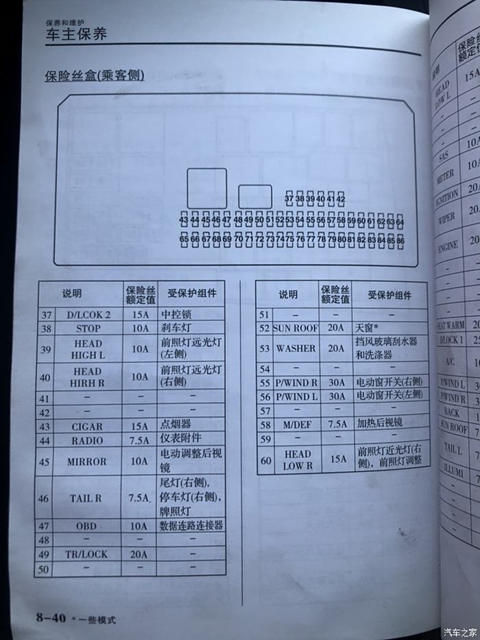 华颂保险丝盒说明图图片