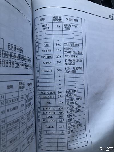 星骋保险丝中文示意图图片