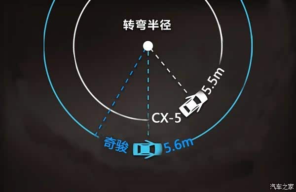 小五的最小转弯半径是5.5米,如满意其请采纳.