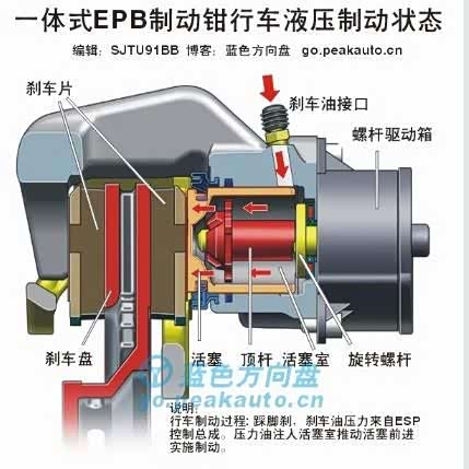 【图】自动波p档,电子手刹epb_陆风x7论坛_汽车之家论坛