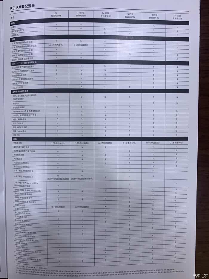 【图】2022款 xc40 可以下定了,颜色有变化_沃尔沃xc40论坛_汽车之家