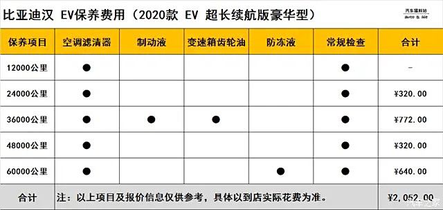 五菱宏光s保养周期表图片