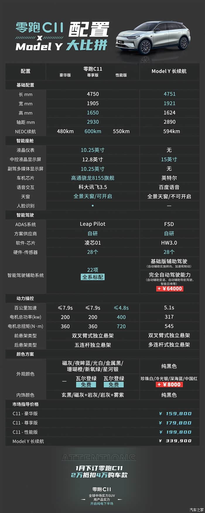 20万内最好的新能源汽车零跑c11